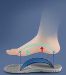 Palmilha De Altissimo Conforto 4d Tênis Sapatos Ortopédica