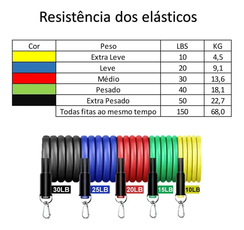Kit 5 mini Bands